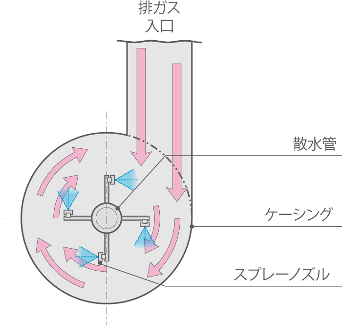 NEサイクロンスクラバー