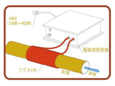 電磁式活水器