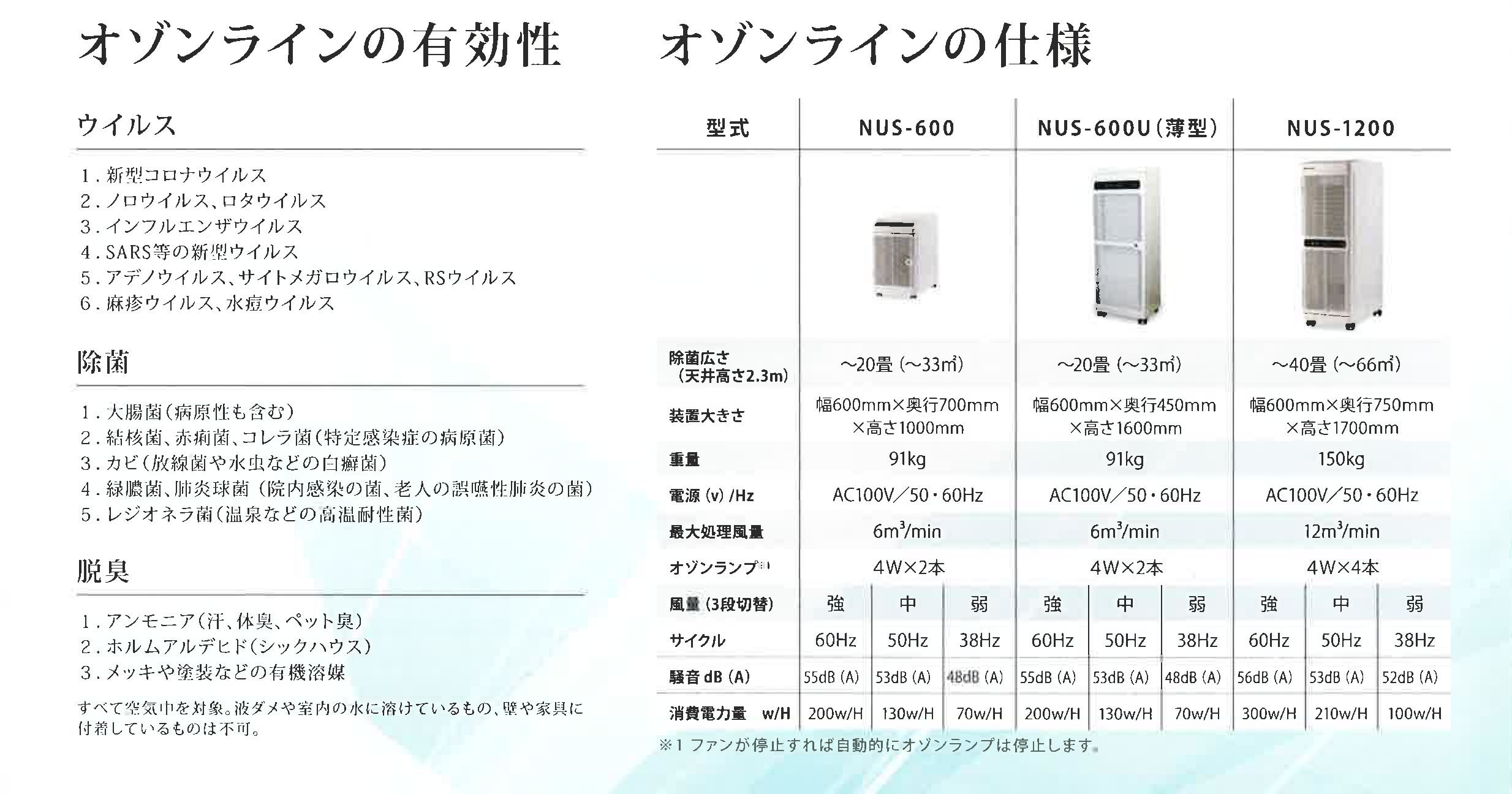 オゾンライン