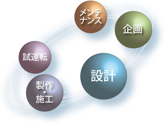 "解"の実現力。